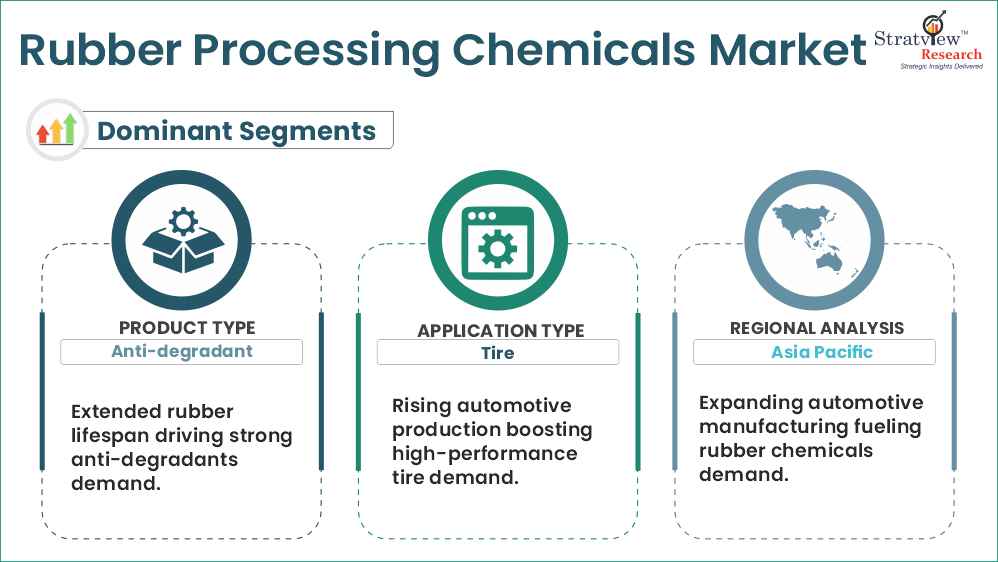 rubber processing chemicals market segments